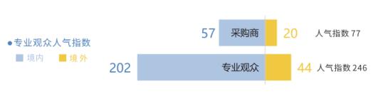 歡迎參加“中國(guó)科技第一展”——第二十二屆中國(guó)國(guó)際高新技術(shù)成果交易會(huì)建筑科技創(chuàng)新展