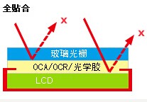 S@ʾƼ޹˾:ȫN3DC
